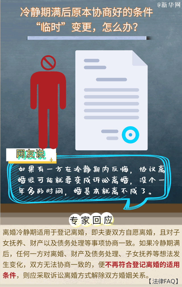 冷静期满后原本协商好的条件临时变更怎么办？