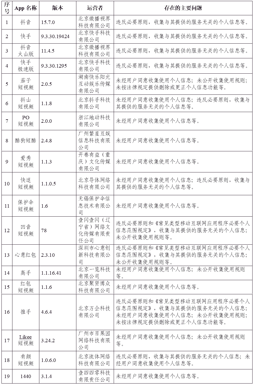 网信办通报抖音等105款App违法违规情况